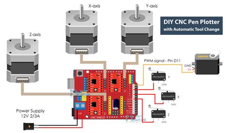 cnc drawing machine motor|cnc pen plotter circuit diagram.